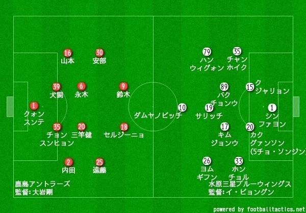 Acl 準決勝 第1戦 鹿島 水原三星 プレビュー タケゴラ Note