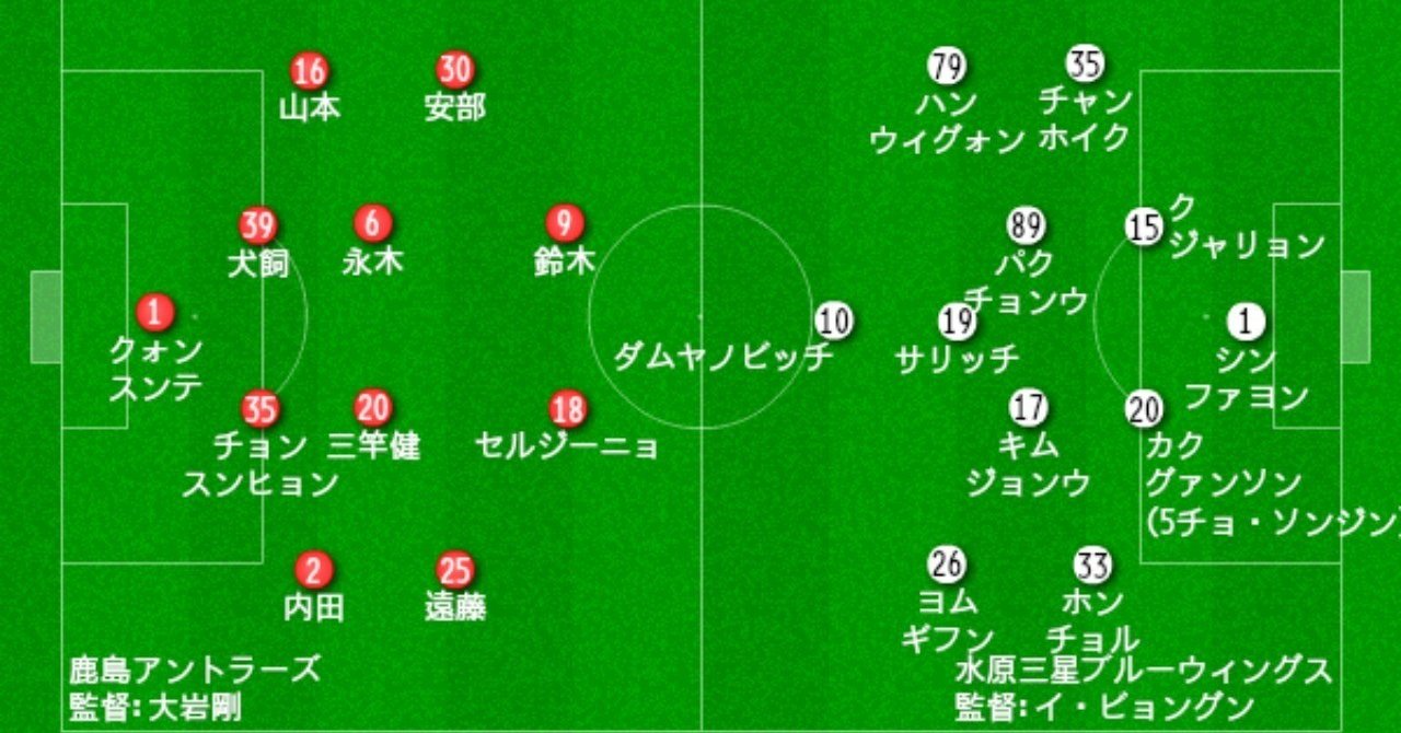 Acl 準決勝 第1戦 鹿島 水原三星 プレビュー タケゴラ Note Acl 準決勝 第1戦 鹿島 水原三星 プレビュー タケゴラ Note