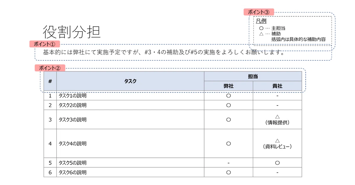 役割分担スライドテンプレート|林