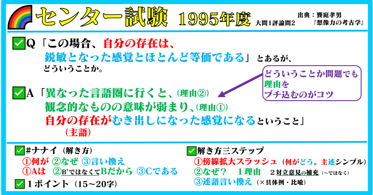 🌈#センター試験 1995年度 #過去問 🌸#かてこく 先生/家庭国語先生に