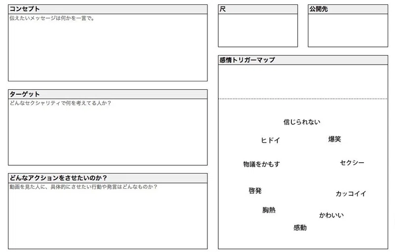 企画会議に コンセプトシート のススメ Taka Tachibana Note