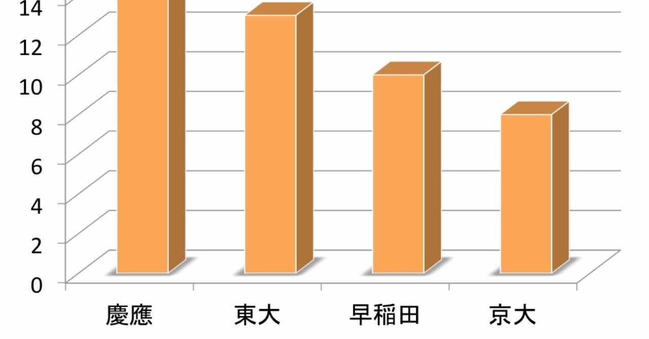 東大ニート Note