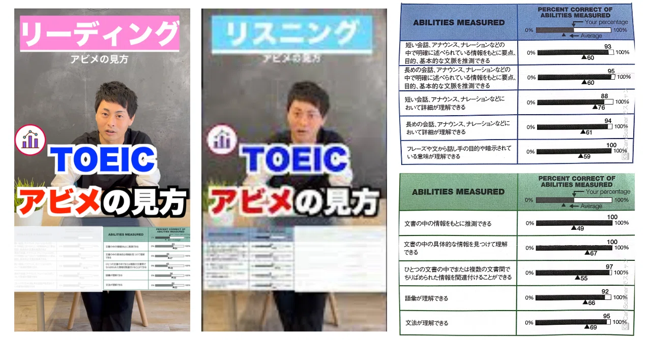 toeic スコアシートとは: toeic スコアシート ダウンロード – MIZQL