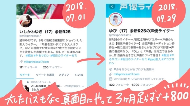 頑張りたくねぇ 会社員の私が3ヶ月で1000フォロワー達成したゆるふわtwitter運用戦法10つ ゆぴ 17 取材ライター Note 頑張りたくねぇ 会社員の私が3ヶ月で1000フォロワー達成したゆるふわtwitter運用戦法10つ ゆぴ 17 取材ライター Note