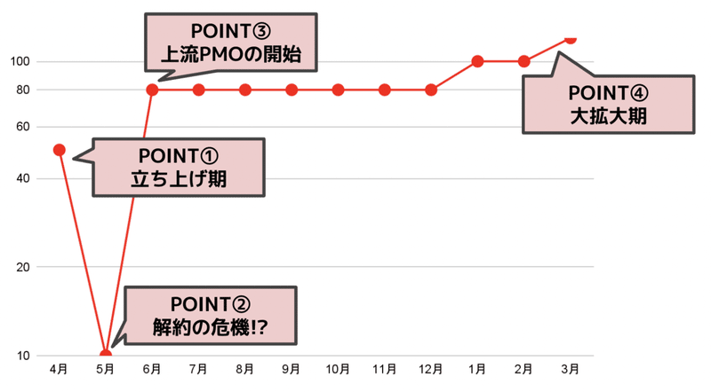 スクリーンショット 2022-06-06 15.39.26