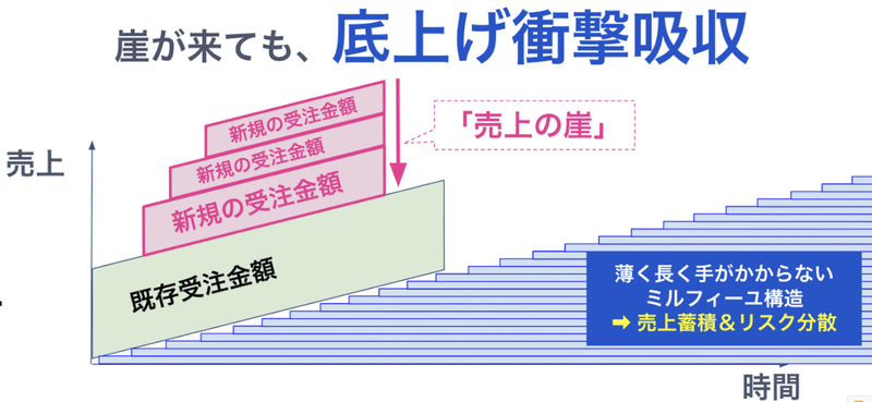 スクリーンショット 2022-06-06 15.40.29