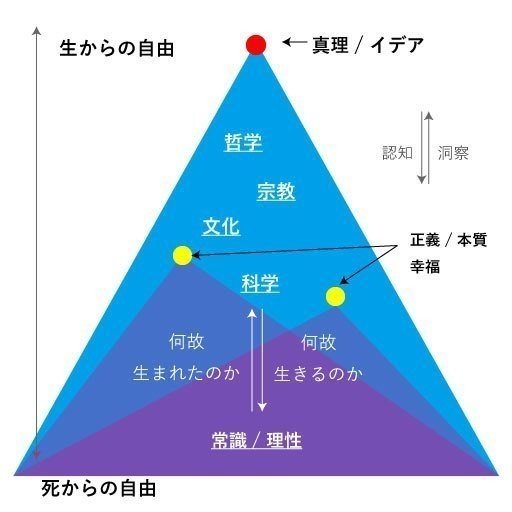 22歳の僕が思う 哲学と本質思考 孤独なピラミッド 滝川 将成 Masanari Takigawa Note 22歳の僕が思う 哲学と本質思考 孤独なピラミッド 滝川 将成 Masanari Takigawa Note