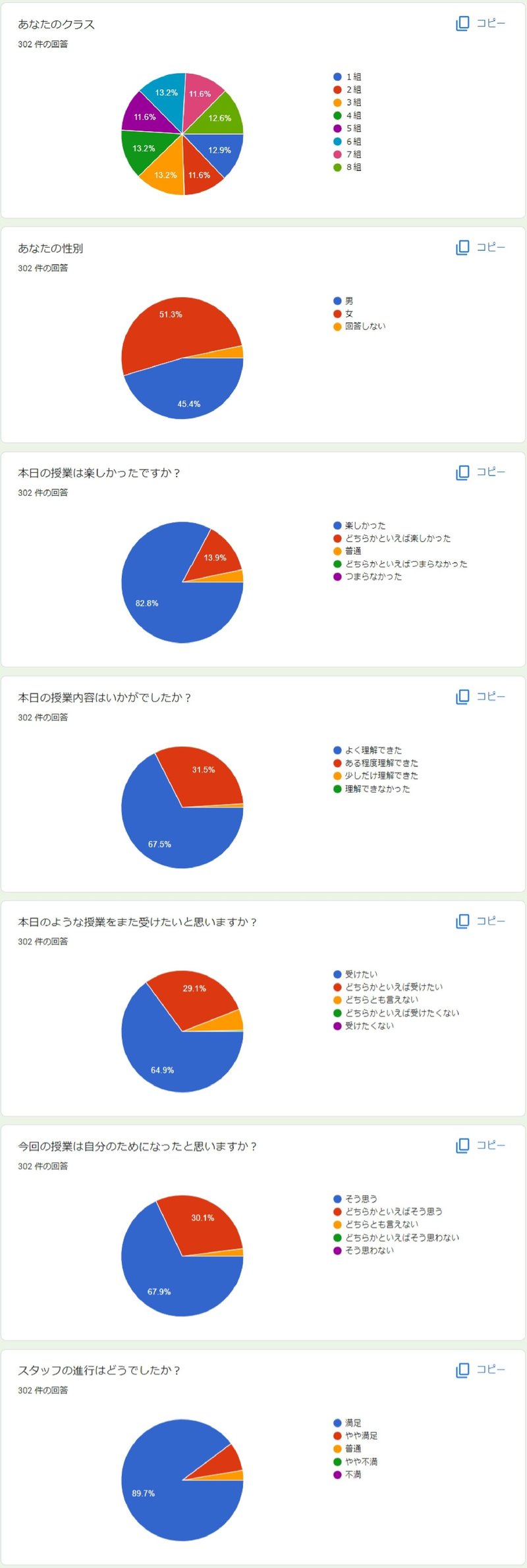 昭和高等学校様_授業後アンケート_page-0001
