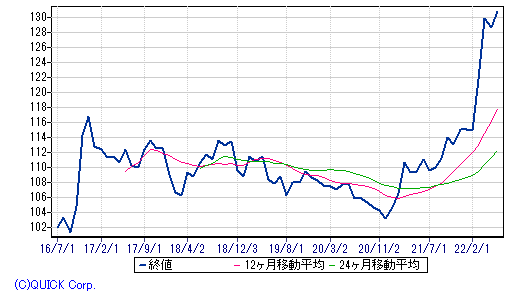 画像82