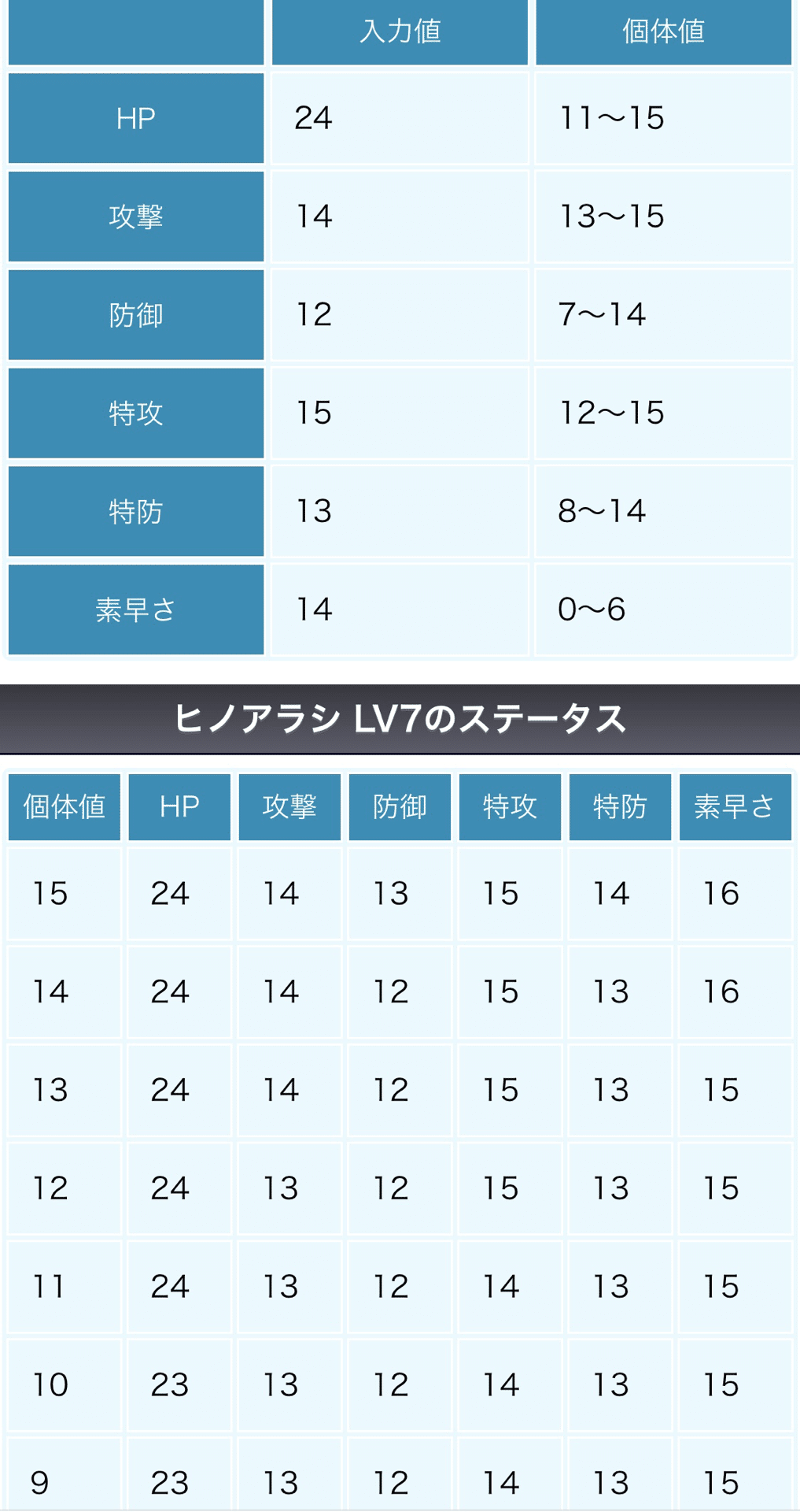 ポケモン金銀 ポケセン禁止 リセット禁止 買い物禁止etc 縛りプレイ 黒野 Note