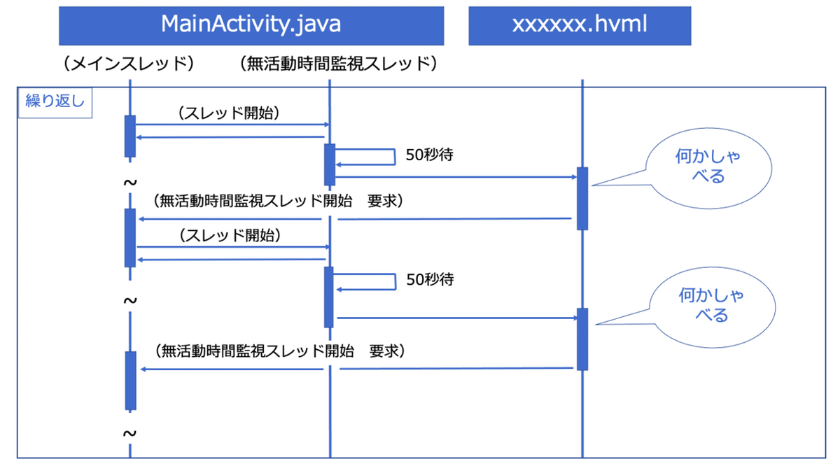 keepaliveシーケンス図