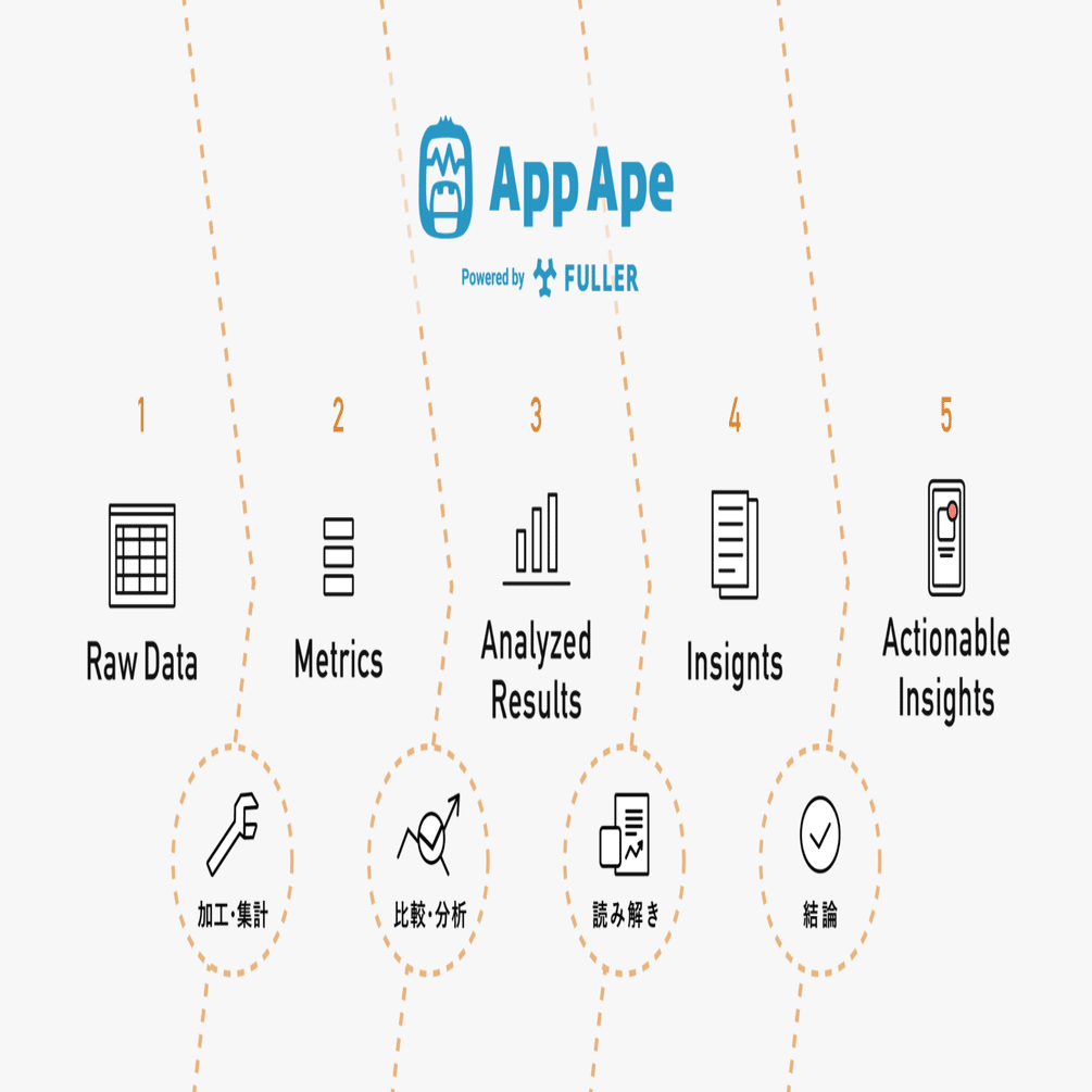App ape hot sale