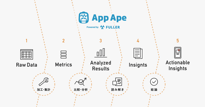App Apeはヒトとデータをつなぐ"アクショナブルなインサイト”を提供する【後編】データが意思決定に役立つまで