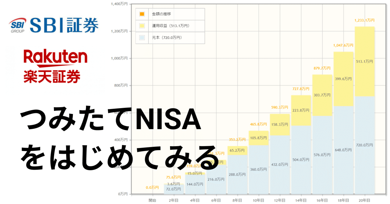 つみたてNISAをSBI証券と楽天証券でどちらが良い？口座開設までの手順と節税対策｜mc_kurita