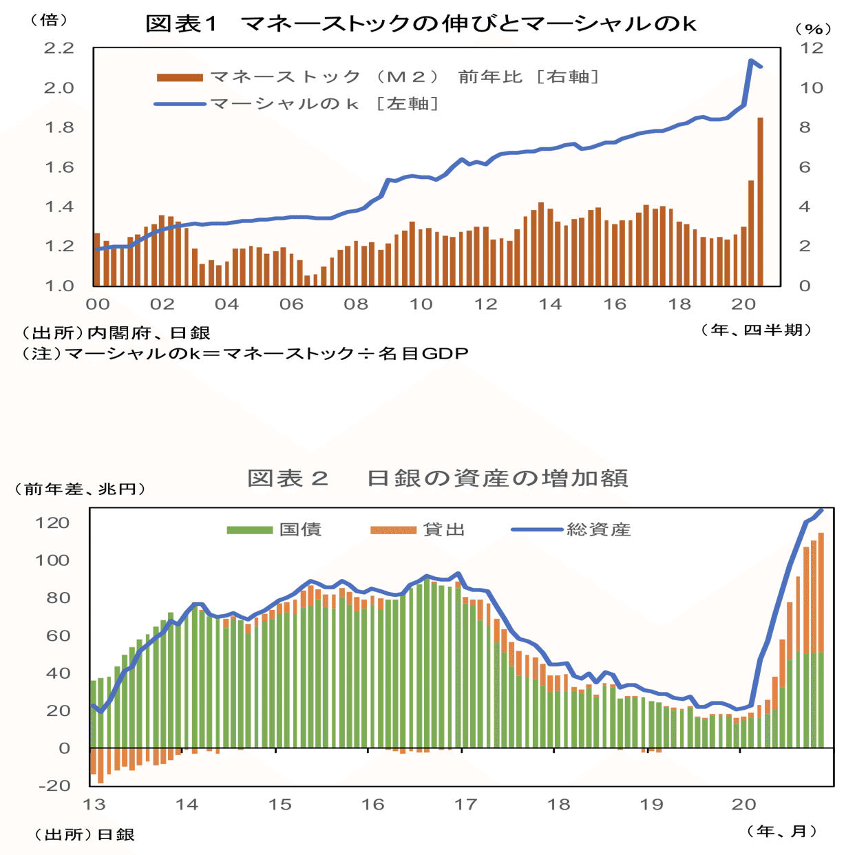 パウエルFRB議長は分かっている｜Zunちゃ