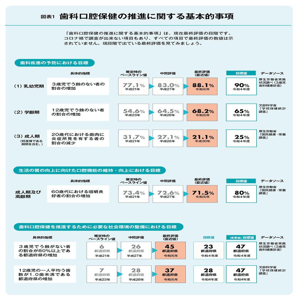 年代別にやるべき予防とお口のケアを紹介。歯と口の健康が生活の質を爆
