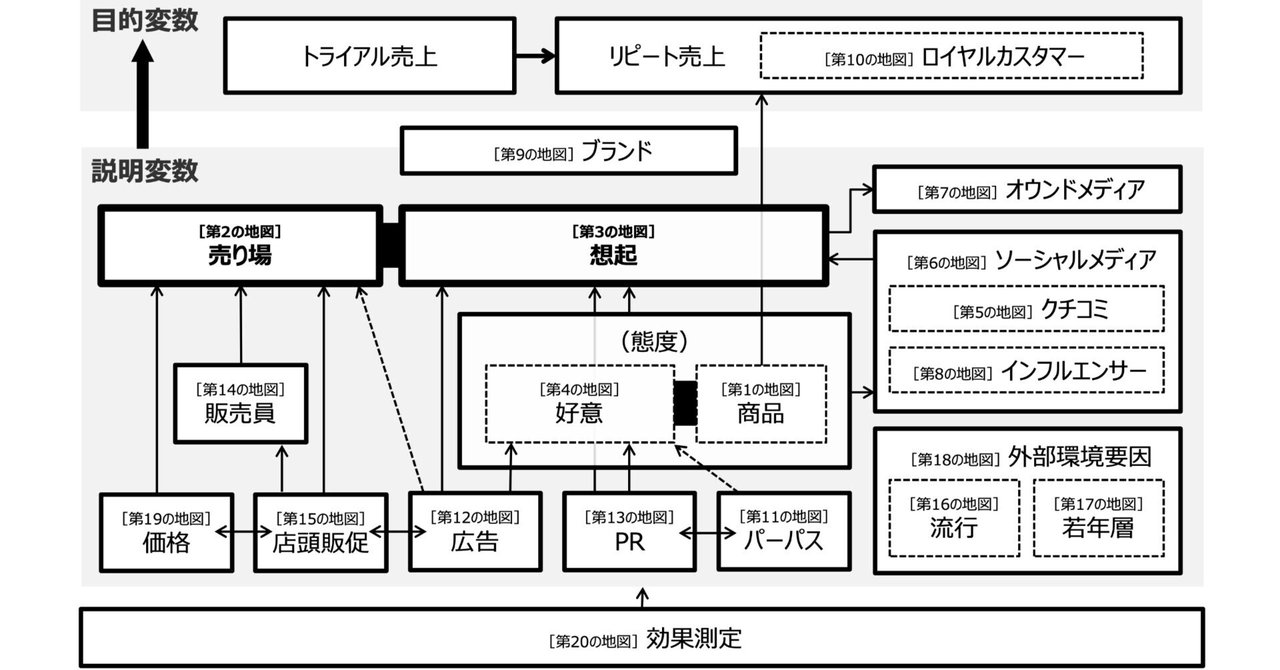 売上を左右する20のヒントをまとめた書籍『売上の地図』を出版します