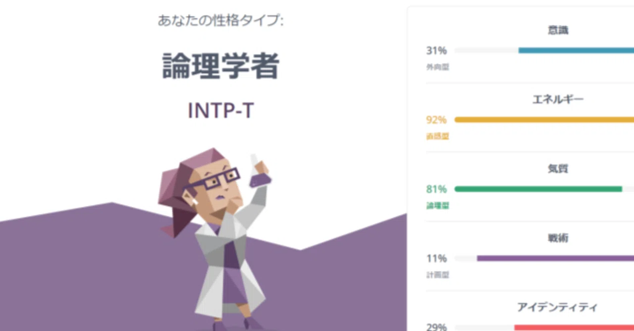Mbti ログイン – Mbti 診断 公式 サイト | Take the Official MBTI Instrument Online ...