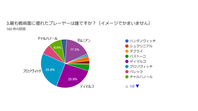 スライド3