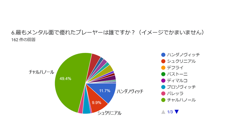 スライド6