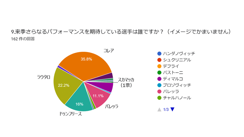 スライド9