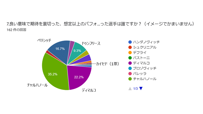 スライド7