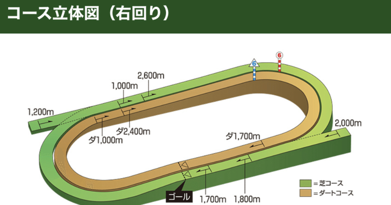 函館芝1200の傾向と対策