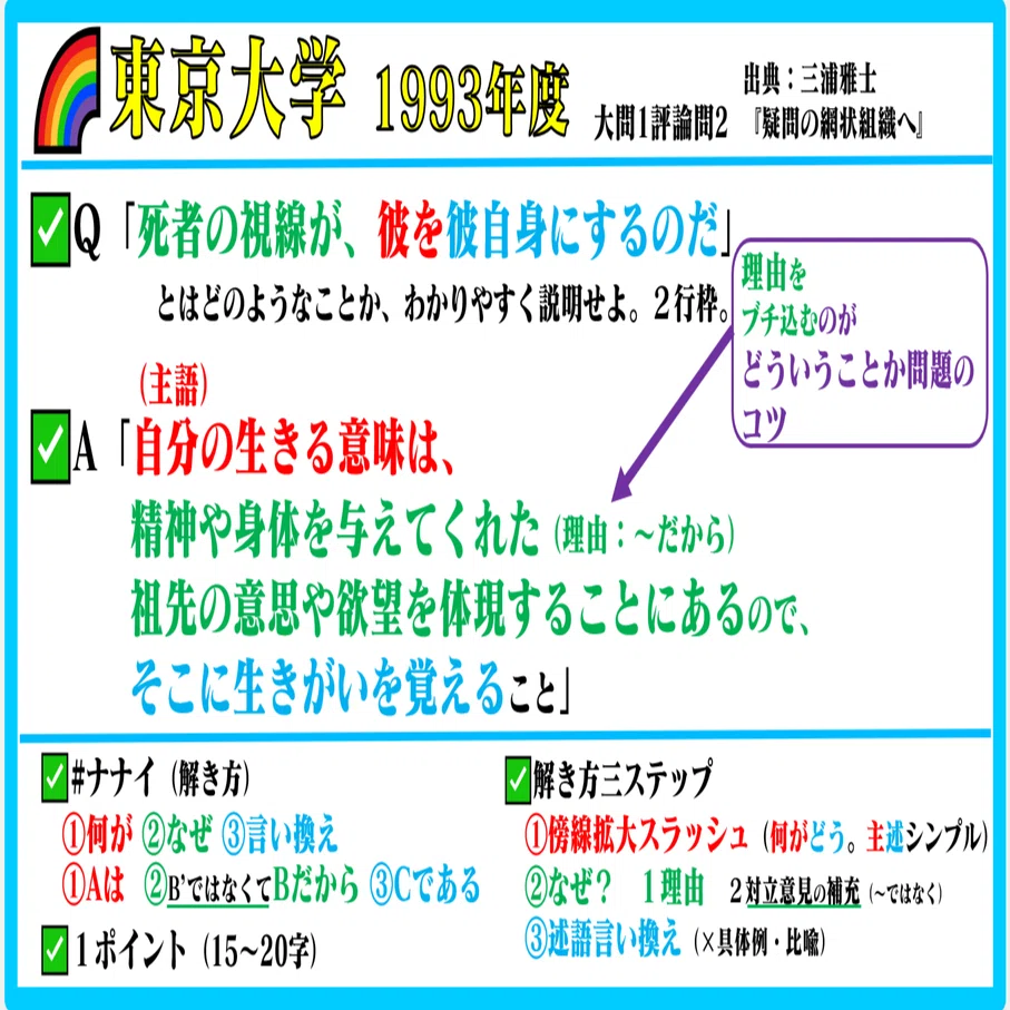 🌈#東京大学 1993年度 #過去問 🌸#かてこく 先生/家庭国語先生になり