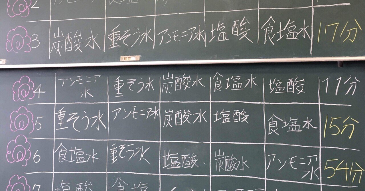 048 水溶液卒業試験のススメ 水溶液の性質 6年理科 人生に悩むみゃー先生 Note