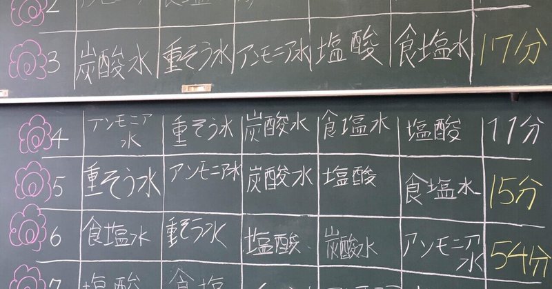 理科水溶液 の新着タグ記事一覧 Note つくる つながる とどける