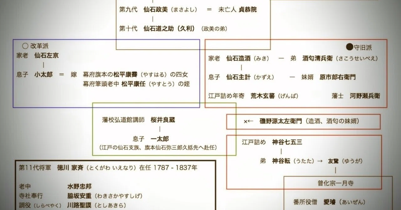 仙石騒動』年表と相関図にまとめてみた。｜コムジョの虚無ろぐ