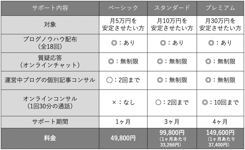 プラン比較表