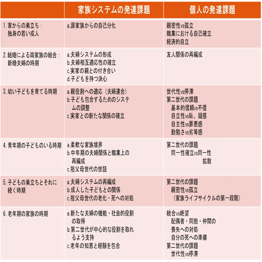 青年 期 年齢