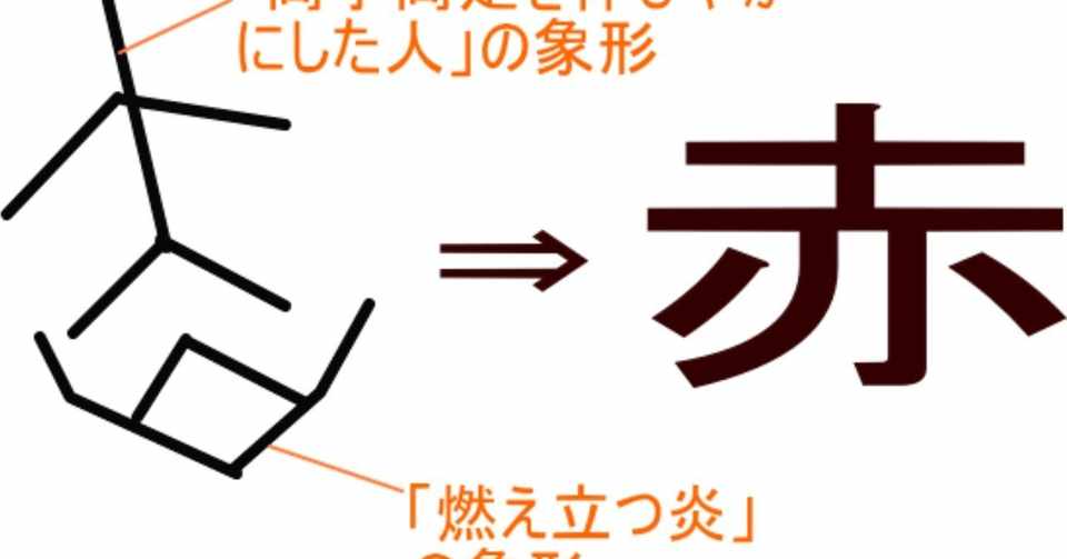 赤 が赤色を表すのは が成り立ちにあるから Ku Note