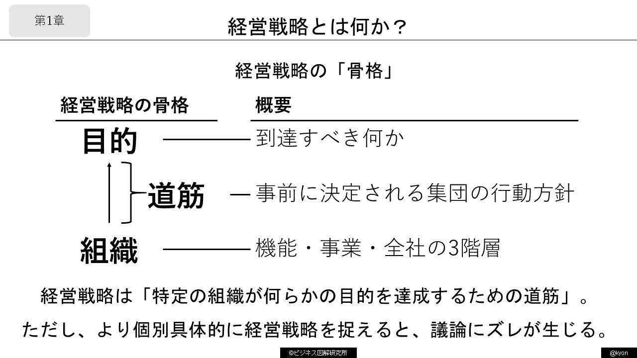 戦略原論、戦略基礎理論・計画・行動の4冊まとめ売り 戦略原論、戦略基礎理論・計画・行動の4冊まとめ売り 本