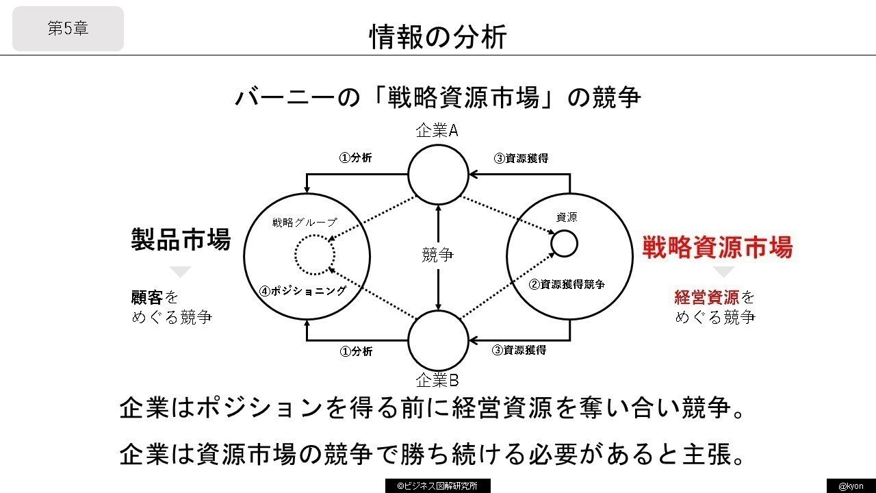 経営戦略原論』図解 完全版の公開！｜きょん