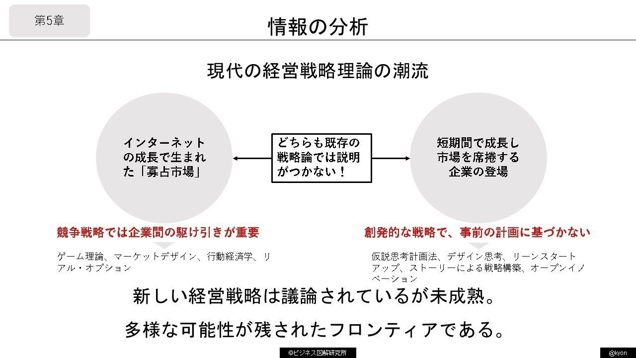 【送料無料/新品】 経営戦略原論』図解 完全版の公開！｜きょん ビジネス・経済