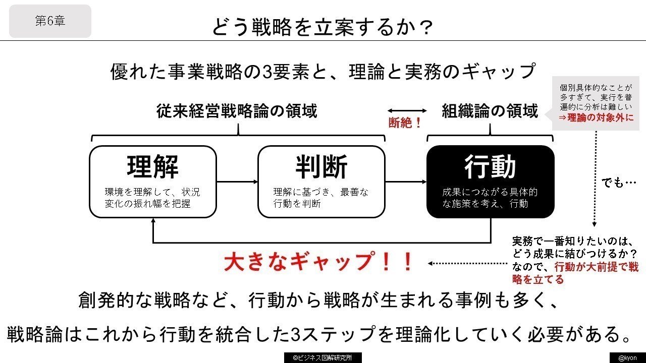 戦略原論、戦略基礎理論・計画・行動の4冊まとめ売り 語学・辞書
