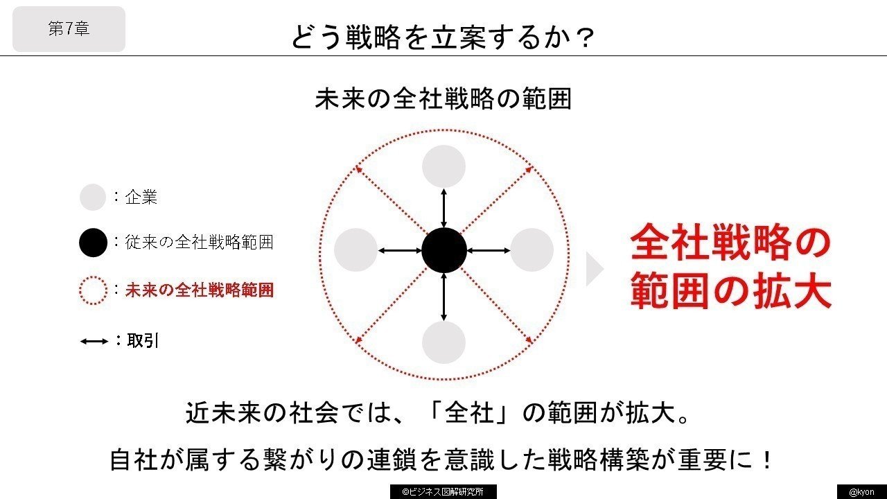 改訂新版 戦略経営論 | マイケル・A・ヒット, R・デュエーン