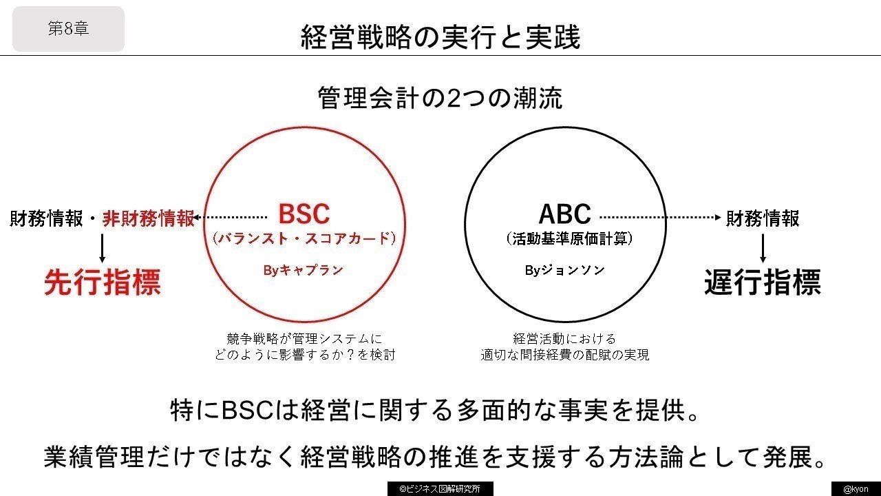 経営戦略原論』図解 完全版の公開！｜きょん