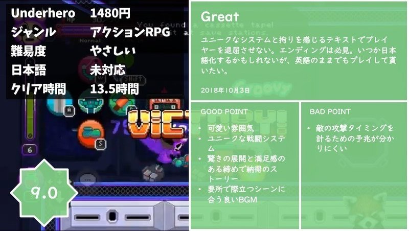 Underhero 成り行きヒーローが言われるがまま世界を救う ネクロル Note Underhero 成り行きヒーローが言われるがまま世界を救う ネクロル Note