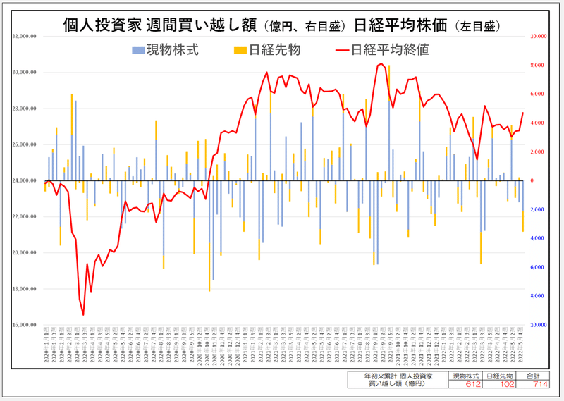 6月1週個人チャート