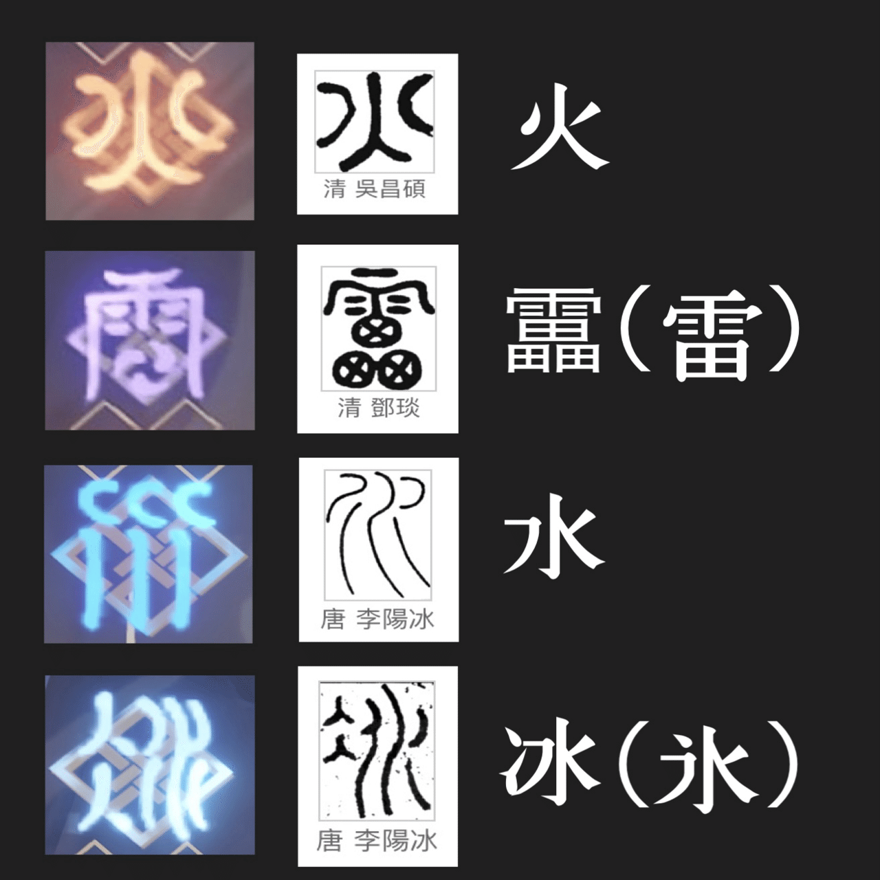 原神 璃月文字概要 原神漢字研究所 Note