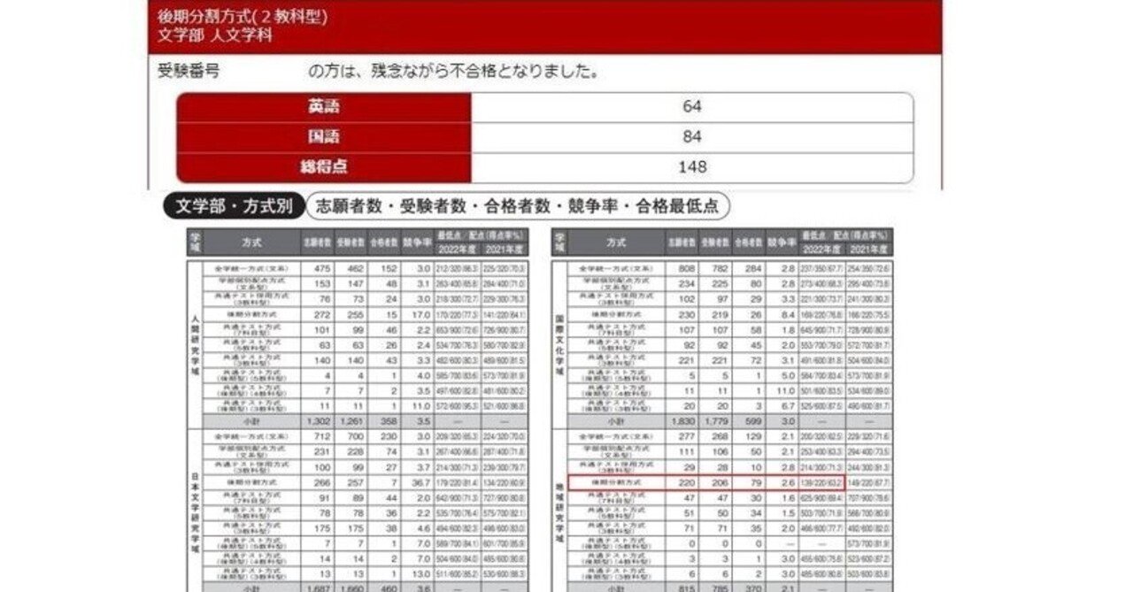 立命館大学（後期分割方式・「経営学部で学ぶ感性＋共通テスト