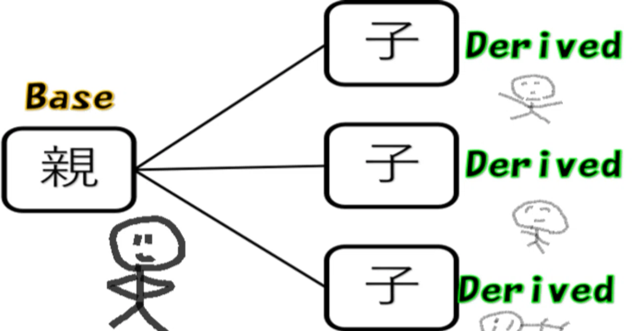 Managing multiple classes using C++ inheritance!｜Ryo