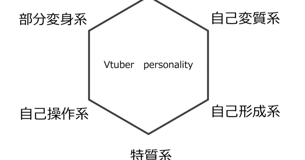 Vtuberを念能力で例えてみた 操作系と具現化系の恩恵の元に産まれるvtuber カサイ ユーキ Note