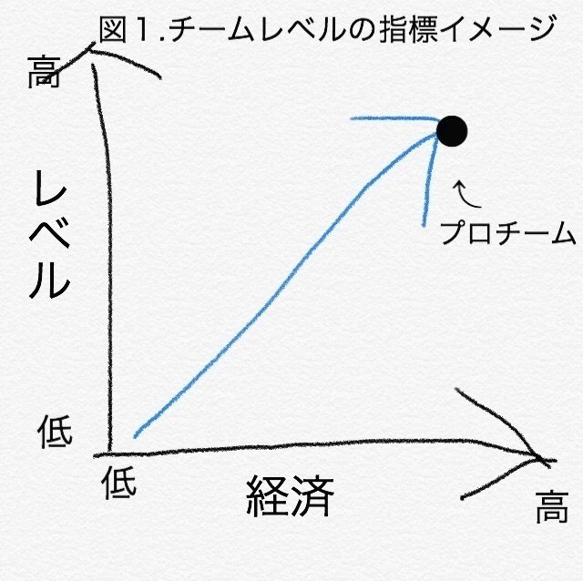 レベルとお金は比例しない アマチュアリーグをカテゴライズ ヨーロッパ下部リーグのリアル よーへー イタリア生活とアスリートのハナシ Note レベルとお金は比例しない アマチュアリーグをカテゴライズ ヨーロッパ下部リーグのリアル よーへー イタリア生活とアスリートのハナシ Note