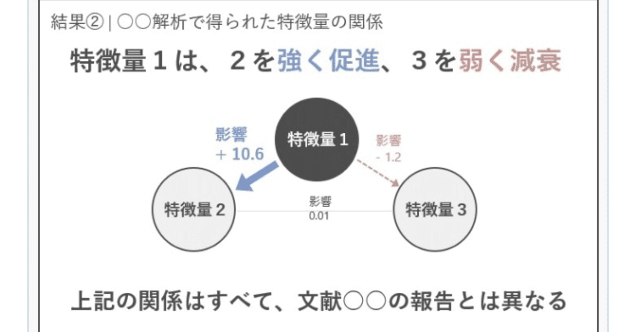プレゼンスライドがみるみる良くなる基本の推敲技術 事例付き解説 石原尚 大阪大学教員 Note プレゼンスライドがみるみる良くなる基本の推敲技術 事例付き解説 石原尚 大阪大学教員 Note