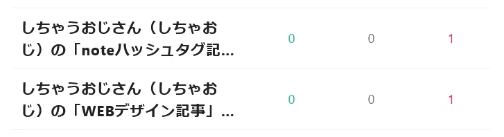 ビューが0なのにスキが1の記事