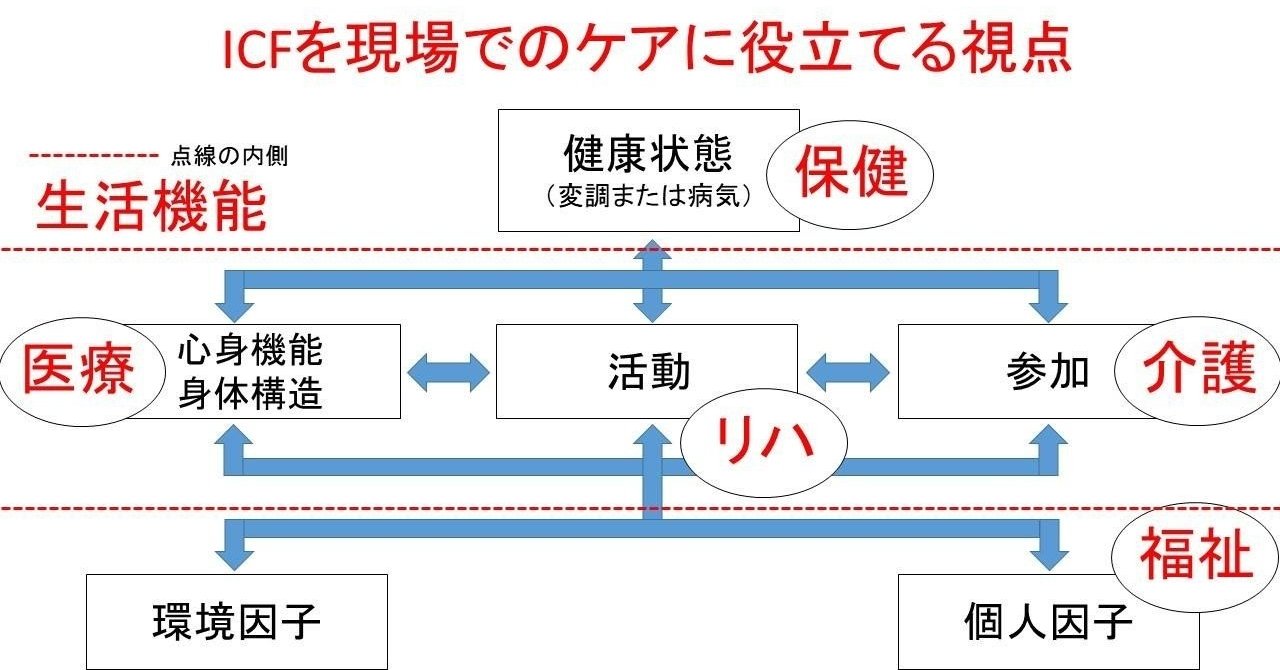 だから通所リハは面白い! 通所リハ実践マニュアル だから通所リハは面白い! 通所リハ実践マニュアル | 志垣 健一朗